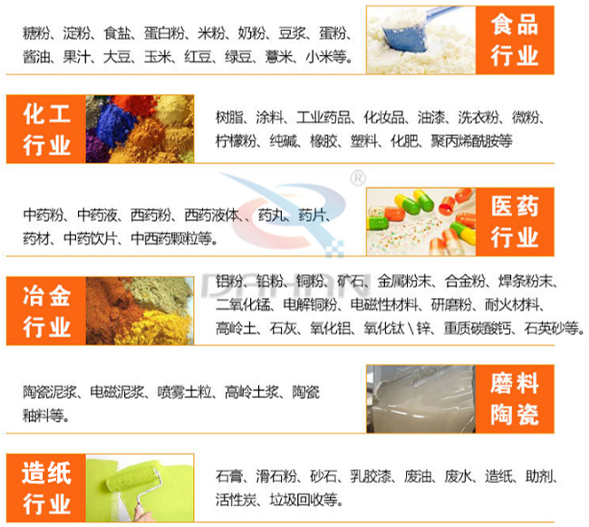 氣旋篩適用行業(yè)有哪些：食品行業(yè)：糖粉，食鹽，米粉，奶粉，豆?jié){，蛋粉。化工行業(yè)：樹脂粉，涂料，工業(yè)藥品，化妝品，油漆，洗衣粉，微粉。醫(yī)藥行業(yè)：中藥粉，中藥液，藥丸，藥片，藥材。磨料陶瓷：陶瓷泥漿，電磁泥漿，噴霧土粒，高嶺土漿陶瓷釉等。造紙行業(yè)：石膏，滑石粉，砂石，乳膠漆，廢油，廢水，造紙等