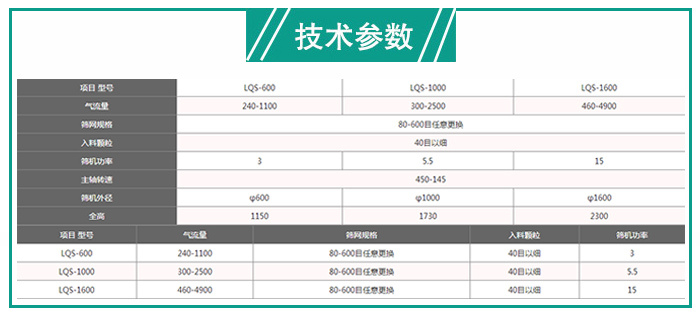 樹脂粉立式氣流篩型號