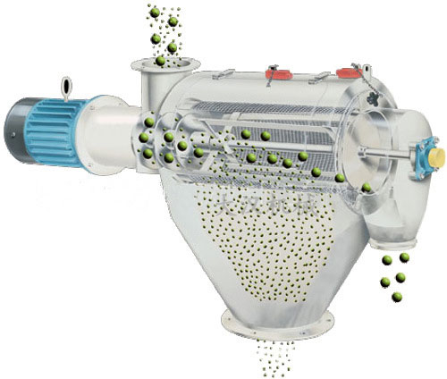 氣旋篩用過網(wǎng)筒內(nèi)風(fēng)輪葉片使物料同時受離心力和旋風(fēng)推進力，從而使物料噴射過網(wǎng)，利用篩網(wǎng)網(wǎng)孔的大小進行分級。