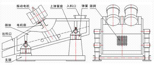 1235型礦用振動篩示意圖：振動電機，篩體，電機座，出料口，支腿，彈簧