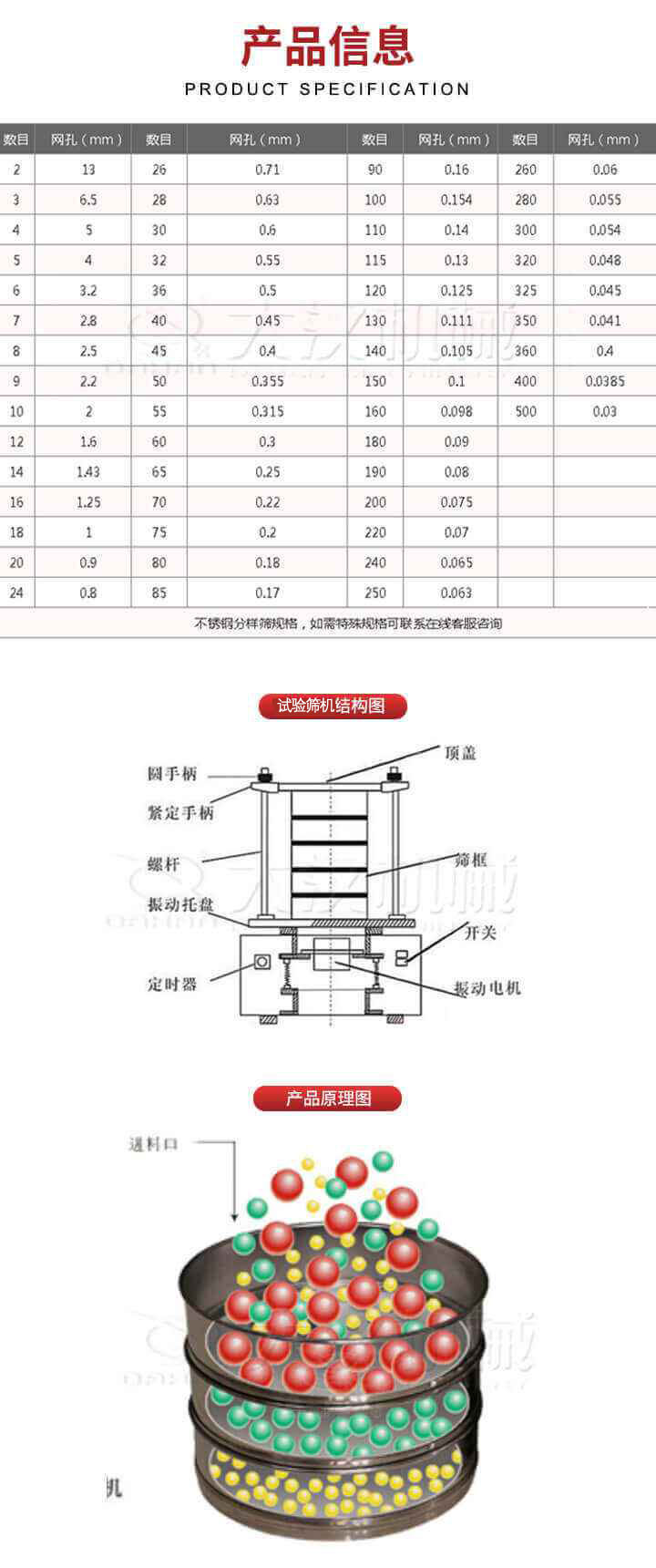 試驗篩結(jié)構(gòu)圖：圓手柄，頂蓋，緊定手柄，螺桿，篩框，振動托盤，開關，定時器，振動電機。試驗篩工作原理展示