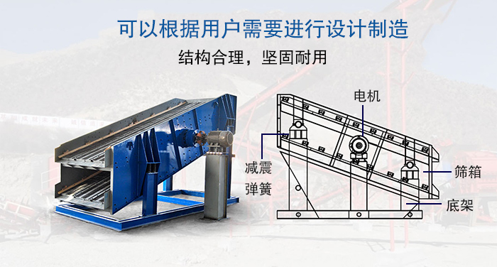 大型振動篩結(jié)構(gòu)由：電機，減震彈簧，篩箱，底架等。