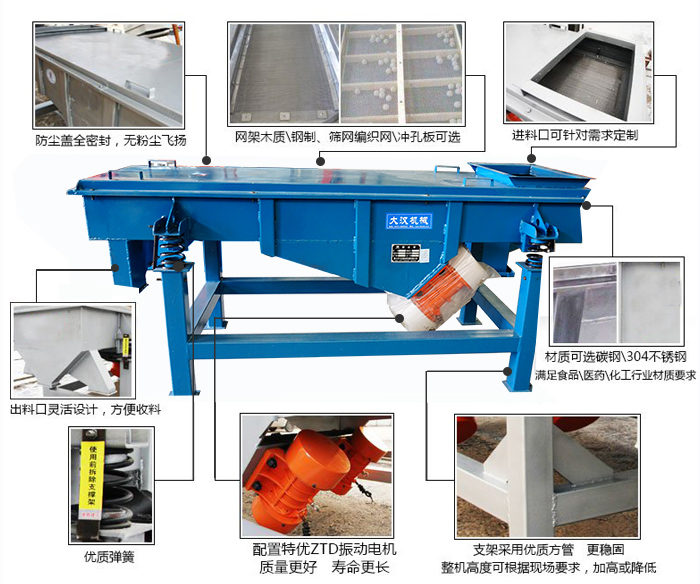 方形振動篩結(jié)構(gòu)包括：防塵蓋：全密封，無粉塵飛揚。網(wǎng)架木質(zhì)/鋼制，篩網(wǎng)編織網(wǎng)/沖孔板可選。進料口可針對需求定制。出料口靈活設計，方便受料，材質(zhì)可選碳鋼/304不銹鋼滿足食品/醫(yī)藥/化工行業(yè)材質(zhì)要求。優(yōu)質(zhì)彈簧。配置特優(yōu)ZTD振動電機質(zhì)量更好，壽命更長。支架采用優(yōu)質(zhì)方管，更穩(wěn)固整機高度可根據(jù)現(xiàn)場要求，加高或降低。