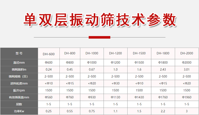 功率kw：0.25-3，直徑mm：0.24-3.01進(jìn)料粒度mm：10-20