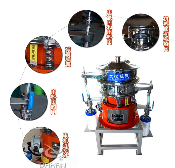 氣體保護振動篩內(nèi)部結(jié)構(gòu)細節(jié)展示