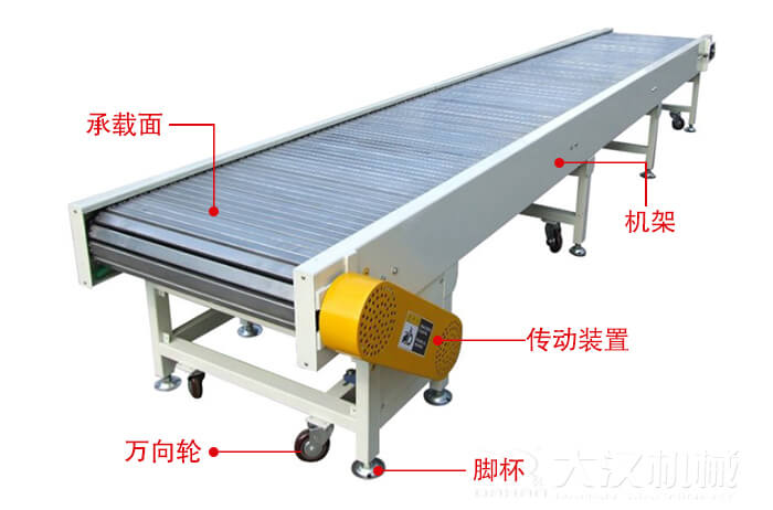 鏈板輸送機(jī)的結(jié)構(gòu)：萬向輪，腳杯，機(jī)架等結(jié)構(gòu)展示圖