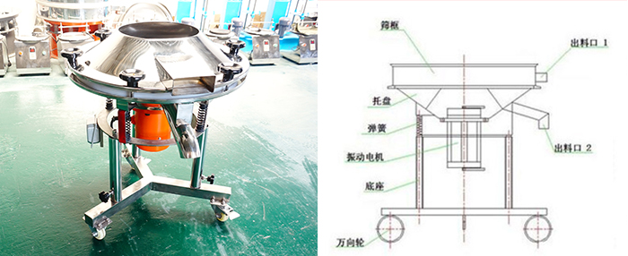 該設(shè)備主要采用高頻振動電機將其篩網(wǎng)與物料進行高頻率低振幅的完成振動篩分目的。