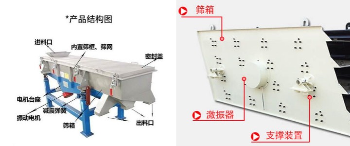 直線振動篩與圓振動篩對比